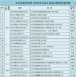 最新爆料教育机构名单,教育机构名单大曝光，行业洗牌在即